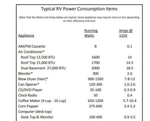 Typical RV Power Consumption Items